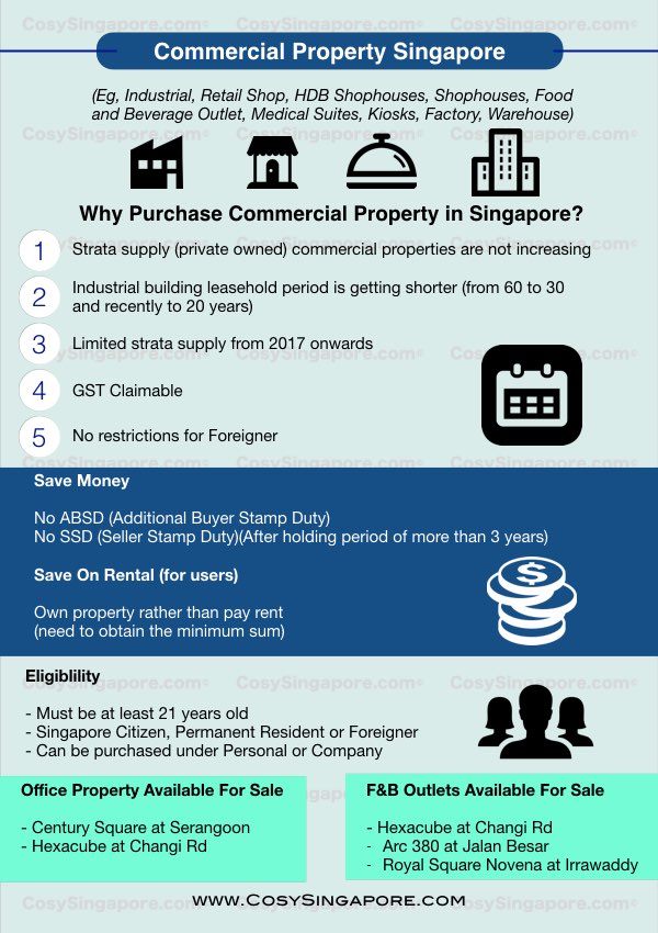 commercial property singapore infographics