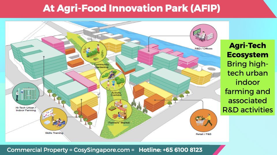 Agri-food-innovation-park-afip