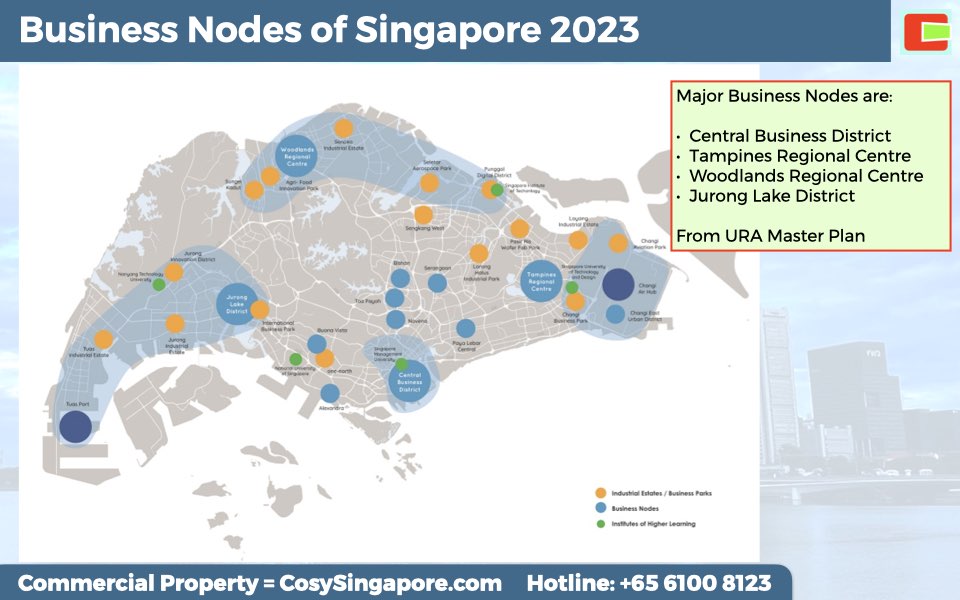 ‎commerical-property-for-rent-business-nodes-singapore