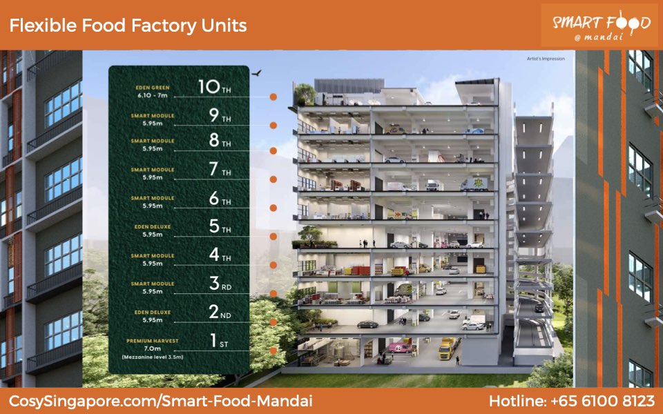 smart-food-mandai-singapore-cross-section-floor-define