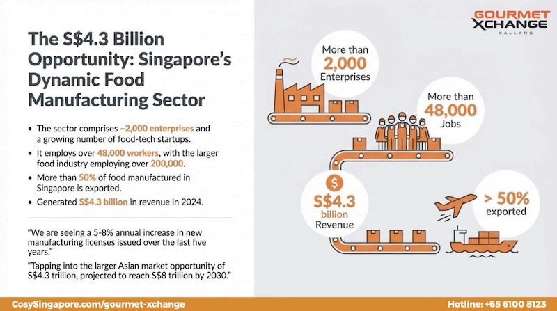 Gourmet-Xchange-food-factory-19-food-manufacturing-singapore