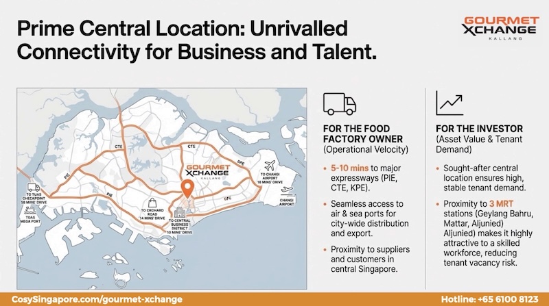 Gourmet-Xchange-food-factory-24-connectivity